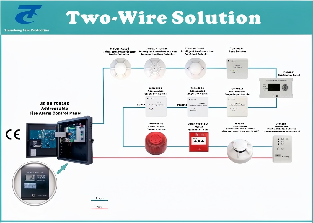 LPCB addressable fire alarm